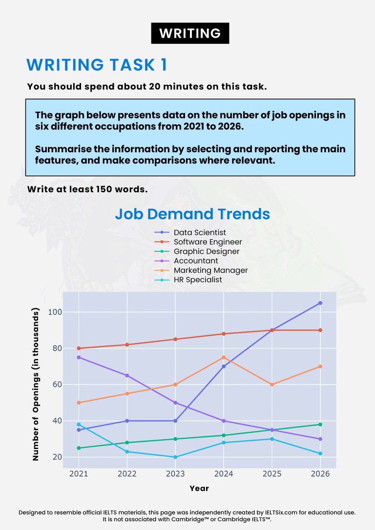 IELTSix Cambridge IELTS 20 Free Practice Test 1 Writing Task 1