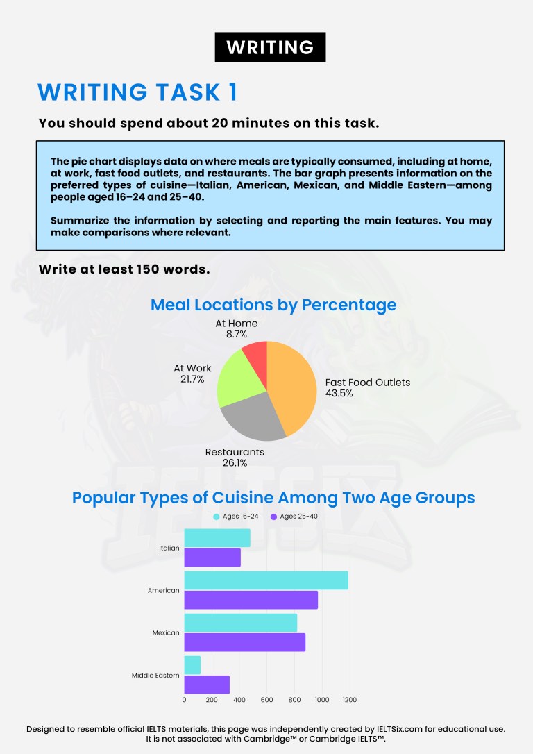 IELTS 20 Test 2 Writing Task 1 Free Sample Question (Based on Cambridge IELTS 20)